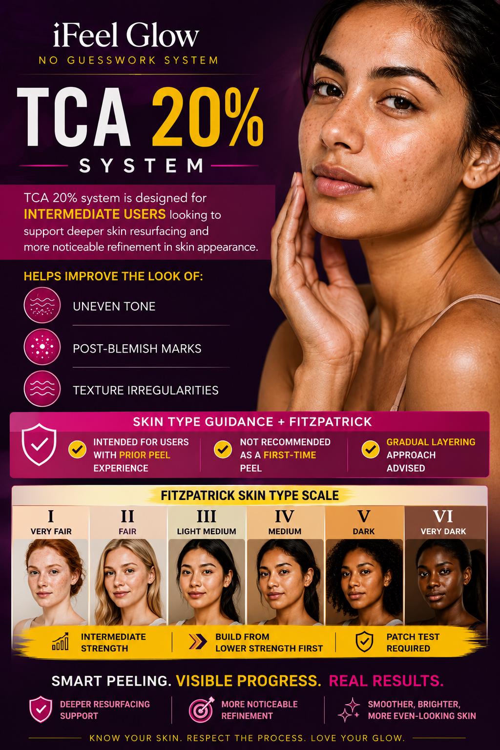 TCA 20% Intermediate Chemical Peel System