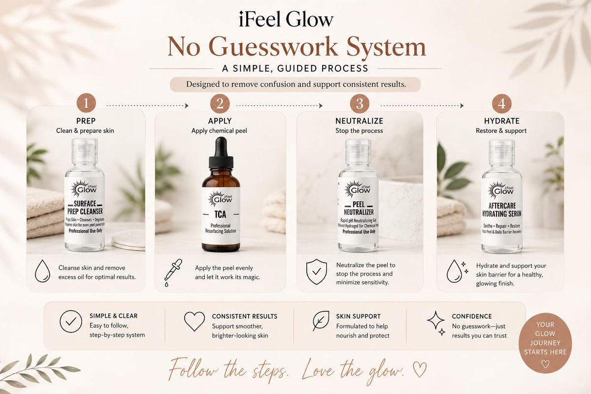 TCA 25% Professional Resurfacing Peel Solution
